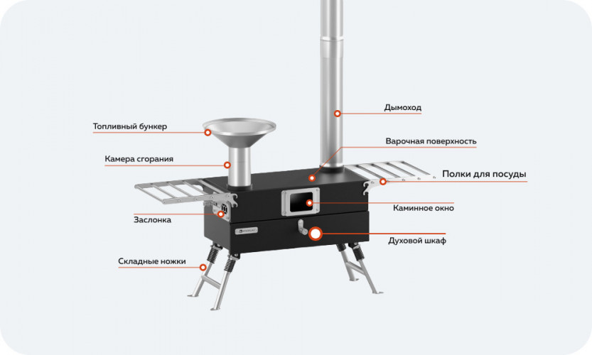 Походная печь Hyggelig KITCHEN 2.0 в Санкт-Петербурге