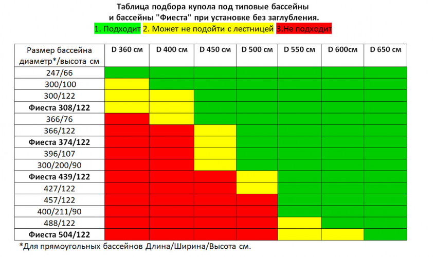 Купол-тент для бассейнов "Фиеста" в Санкт-Петербурге