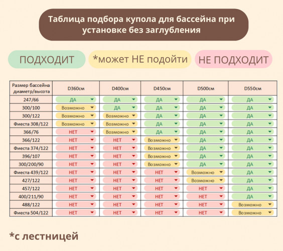 Купол-тент для бассейнов "Фиеста" КОМБИ в Санкт-Петербурге