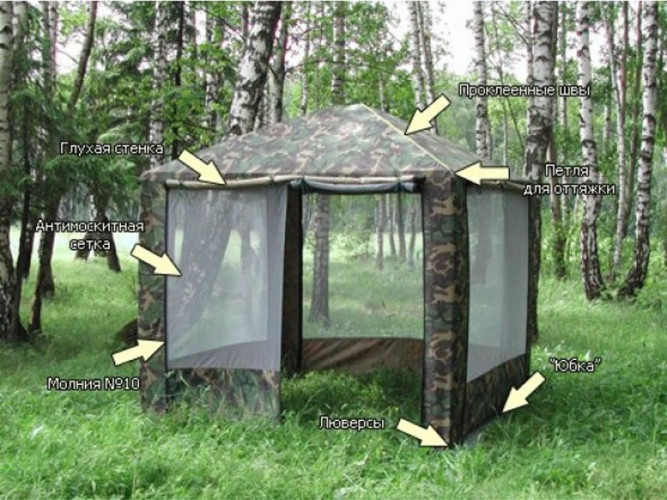 Шатер-тент Митек ПИКНИК 2,5 X 2,5 в Санкт-Петербурге