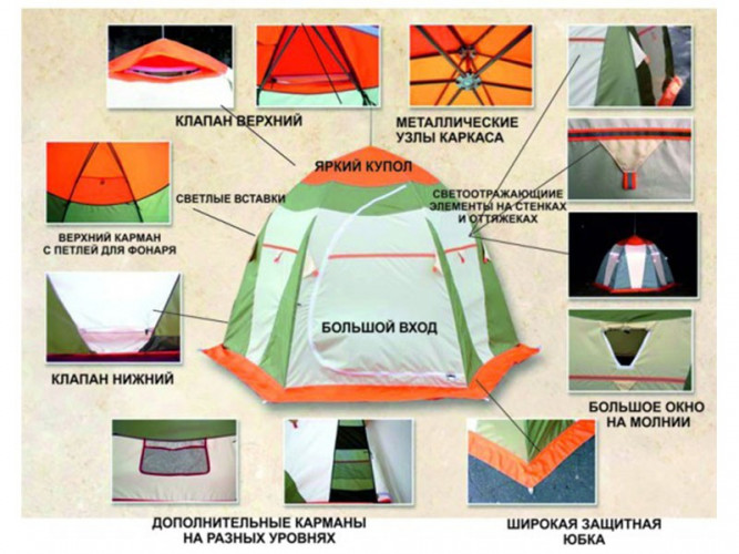 Палатка для рыбалки Нельма-1 в Санкт-Петербурге