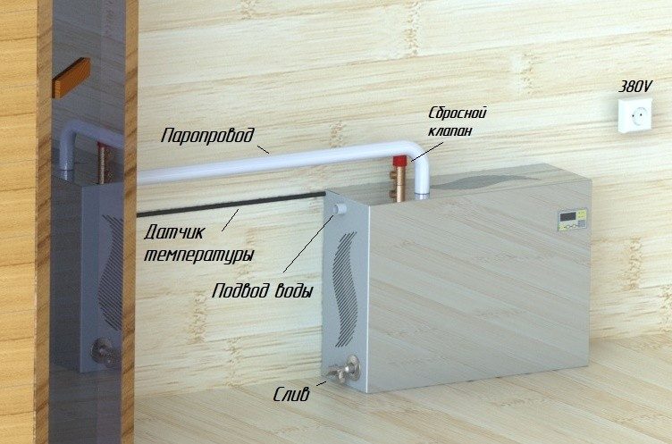 Парогенератор проточный ПГП EVRO 9 кВт в Санкт-Петербурге