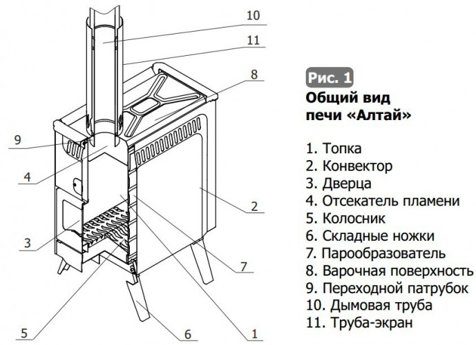 Парогенерирующая печь Алтай в Санкт-Петербурге